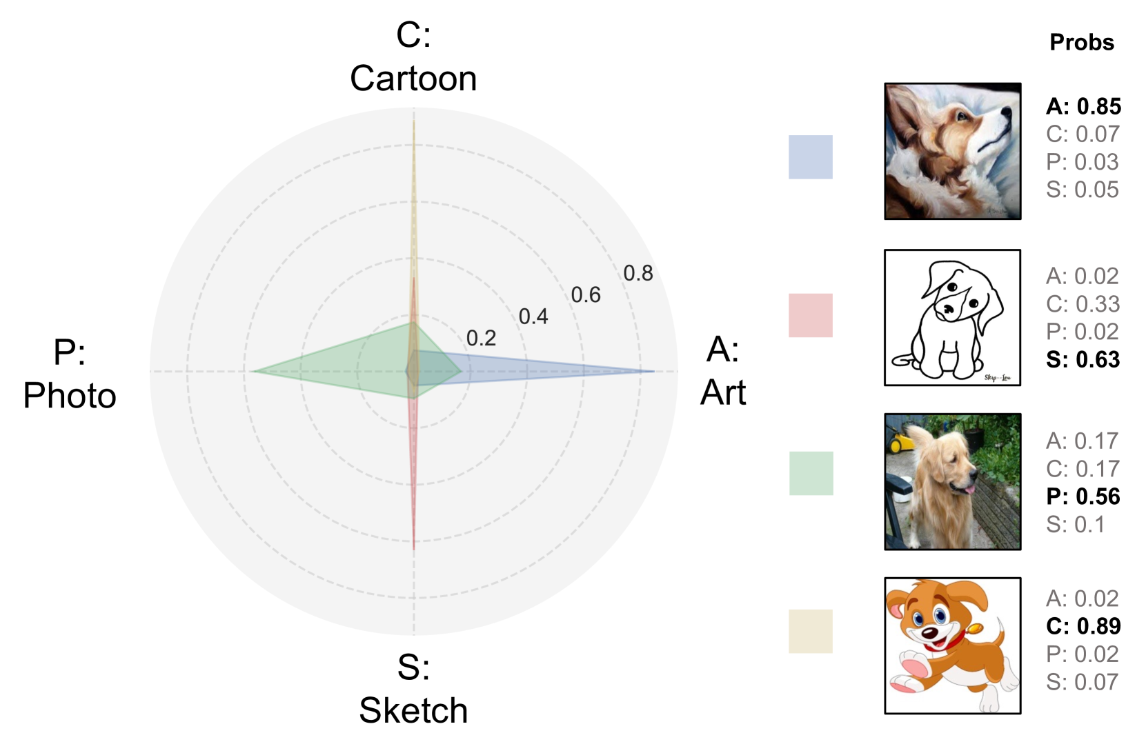 DPStyler: Dynamic PromptStyler for Source-Free Domain Generalization