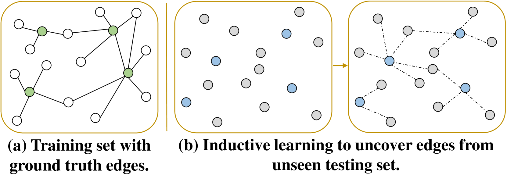 CaseLink: Inductive Graph Learning for Legal Case Retrieval