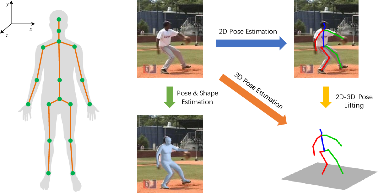 A Survey on 3D Egocentric Human Pose Estimation