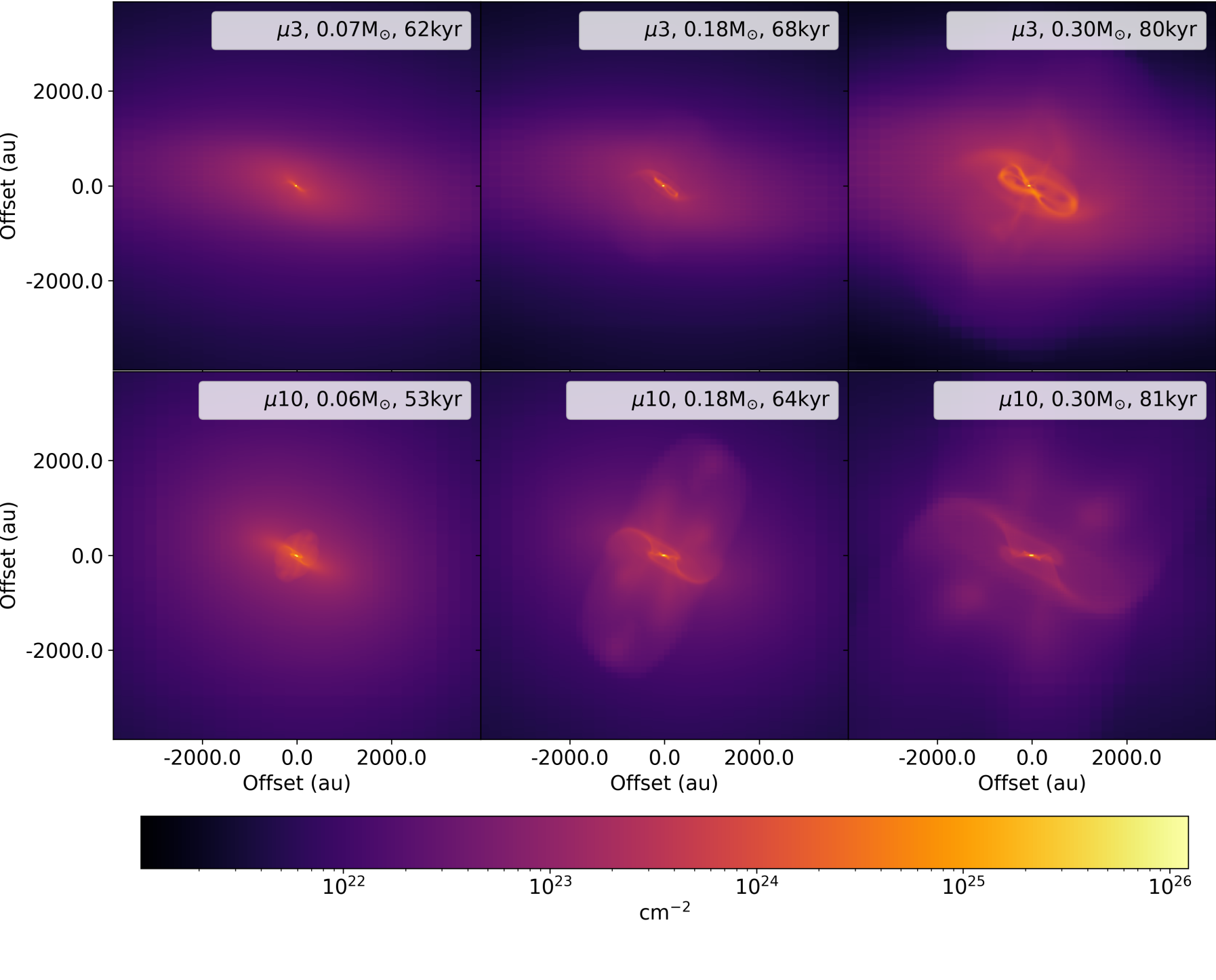 Signatures of magnetic braking in Class 0 protostars ? Exploring 