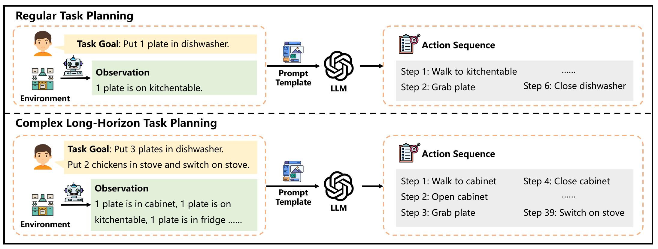 MLDT: Multi-Level Decomposition for Complex Long-Horizon Robotic Task Planning with Open-Source Large Language Model