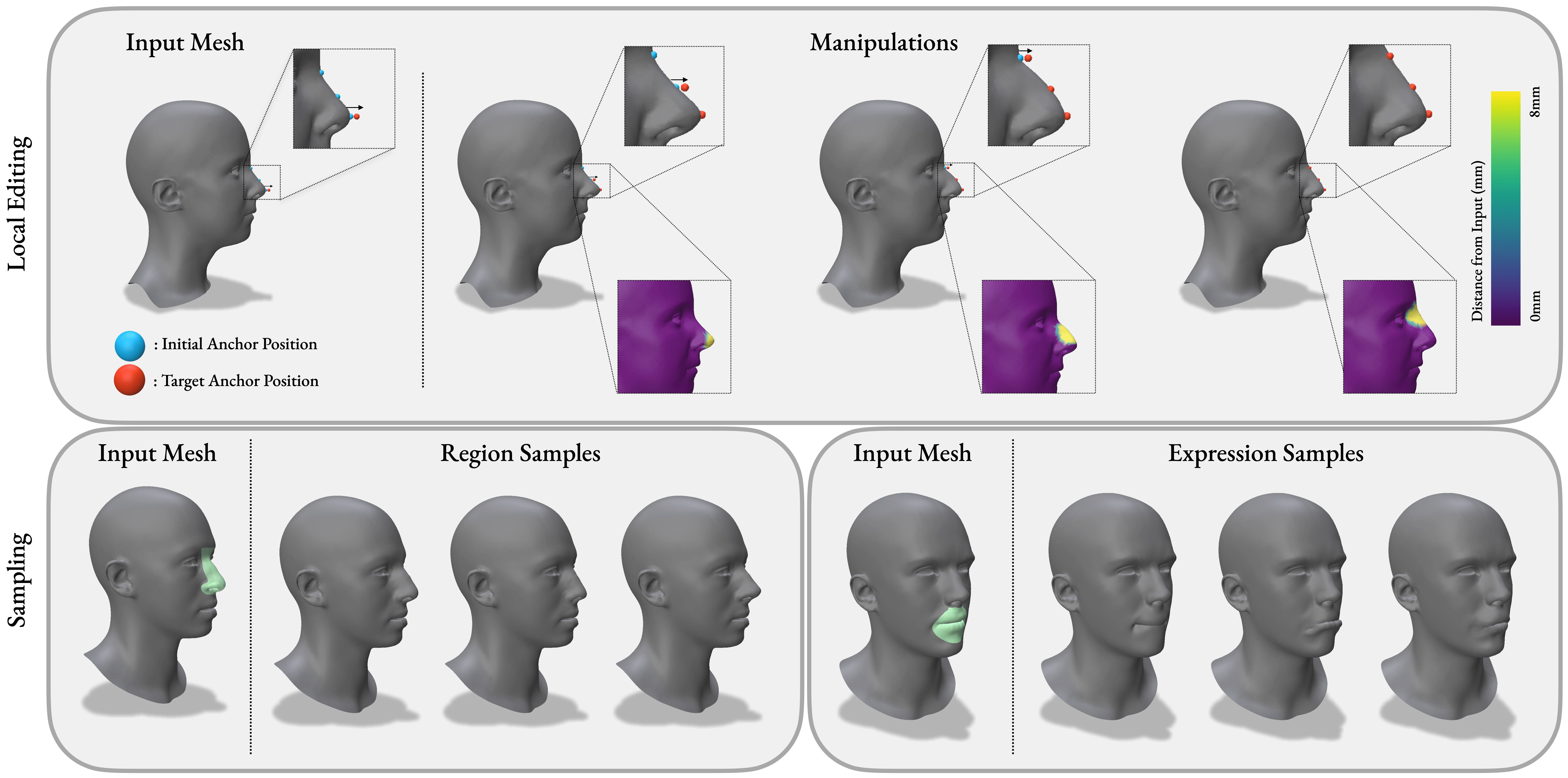 ShapeFusion: A 3D diffusion model for localized shape editing