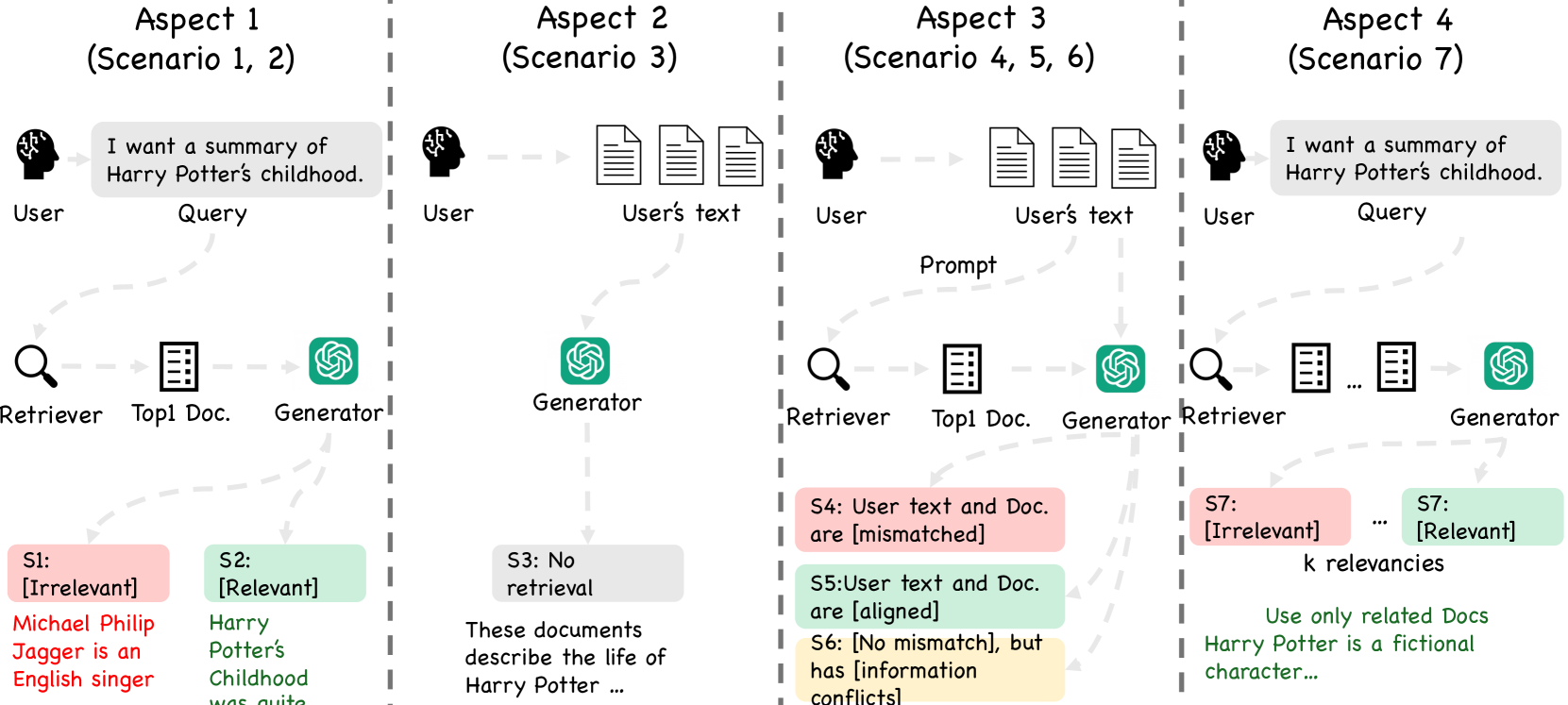 Towards a Robust Retrieval-Based Summarization System