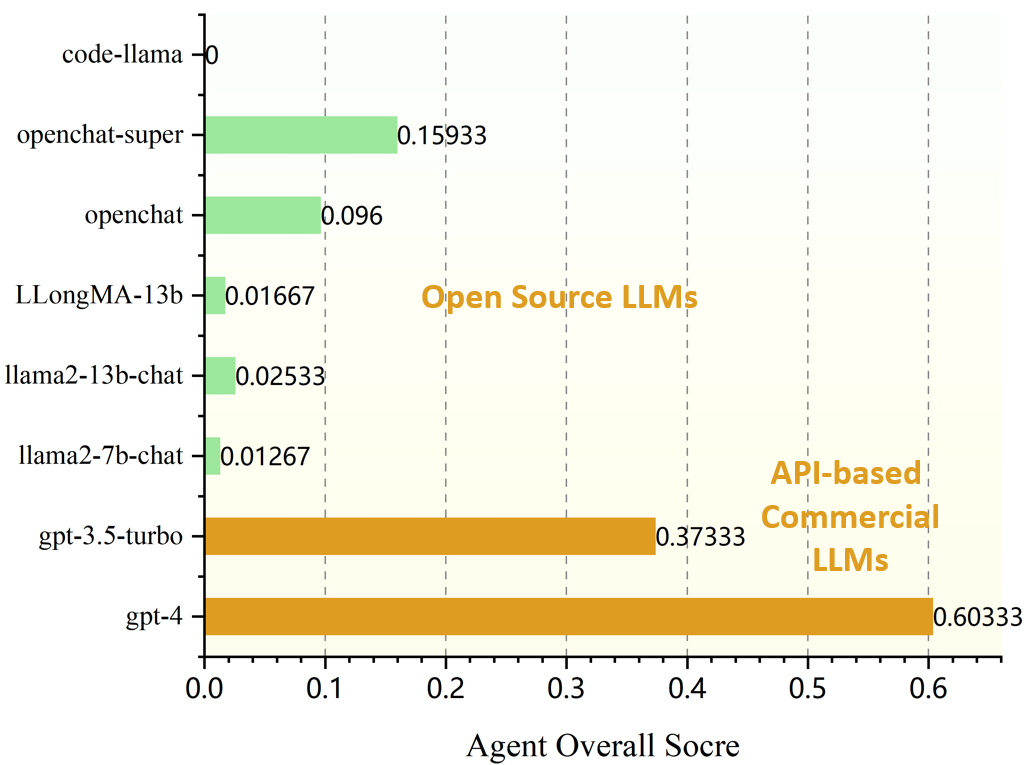 Enhancing the General Agent Capabilities of Low-Parameter LLMs through Tuning and Multi-Branch Reasoning