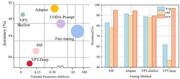 Semantically-Shifted Incremental Adapter-Tuning is A Continual ViTransformer