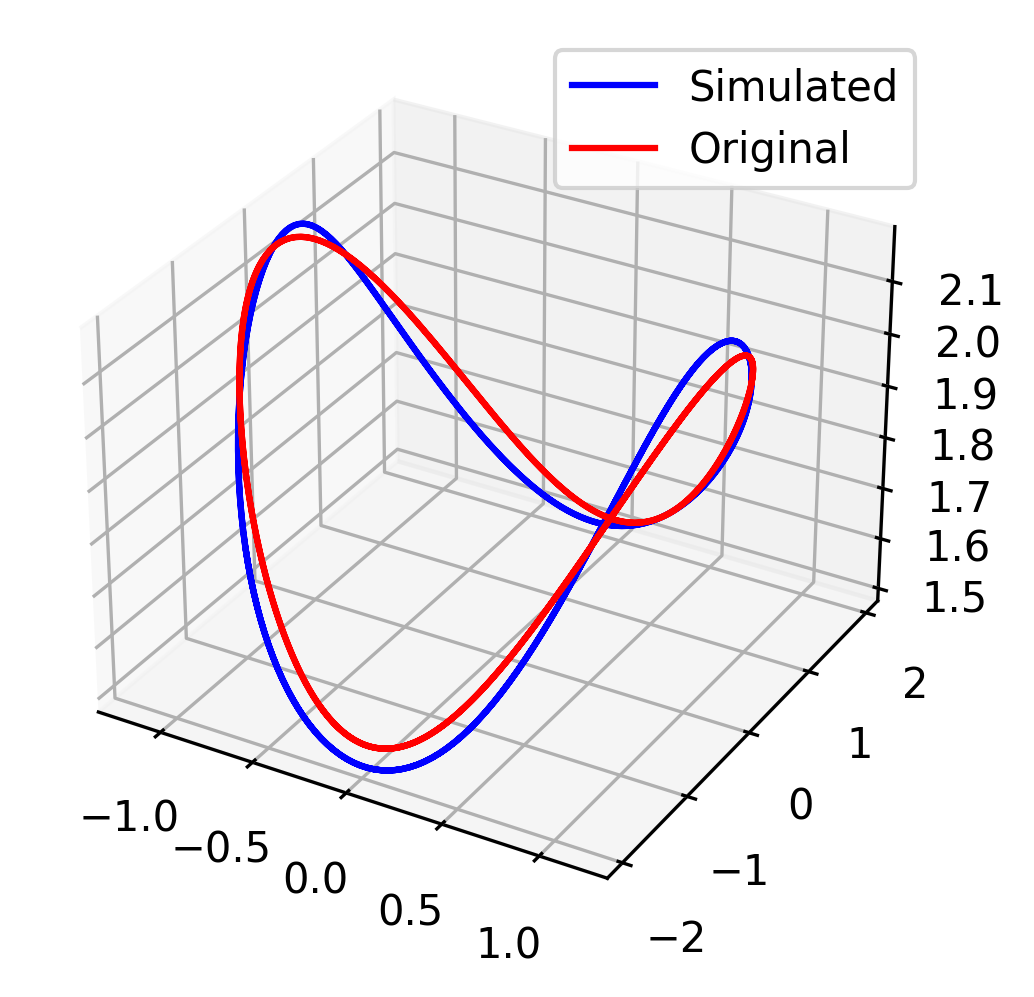 Designing Poisson Integrators Through Machine Learning