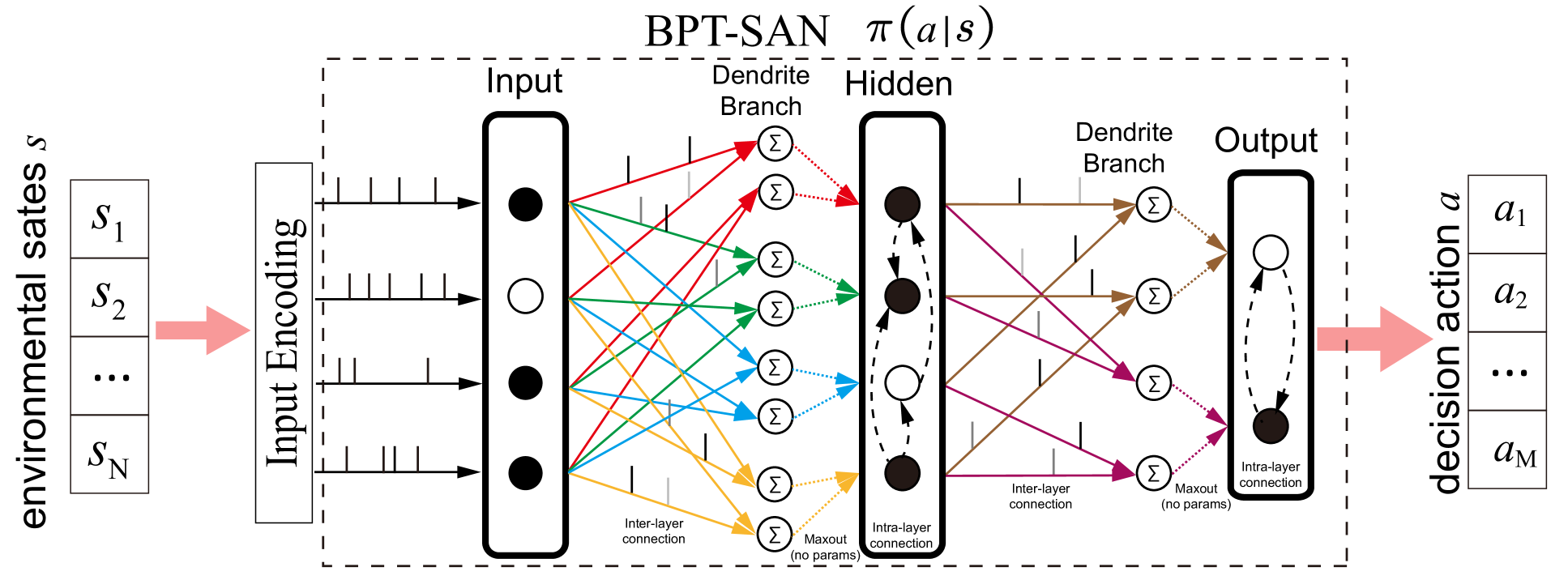 Biologically-Plausible Topology Improved Spiking Actor Network for Efficient Deep Reinforcement Learning