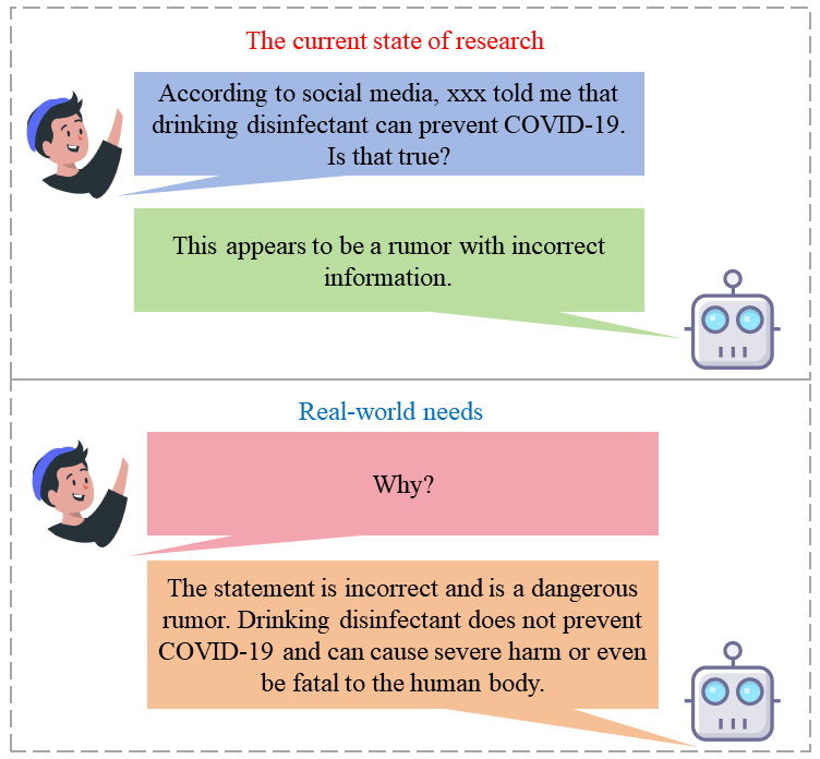 The Future of Combating Rumors? Retrieval, Discrimination, and Generation