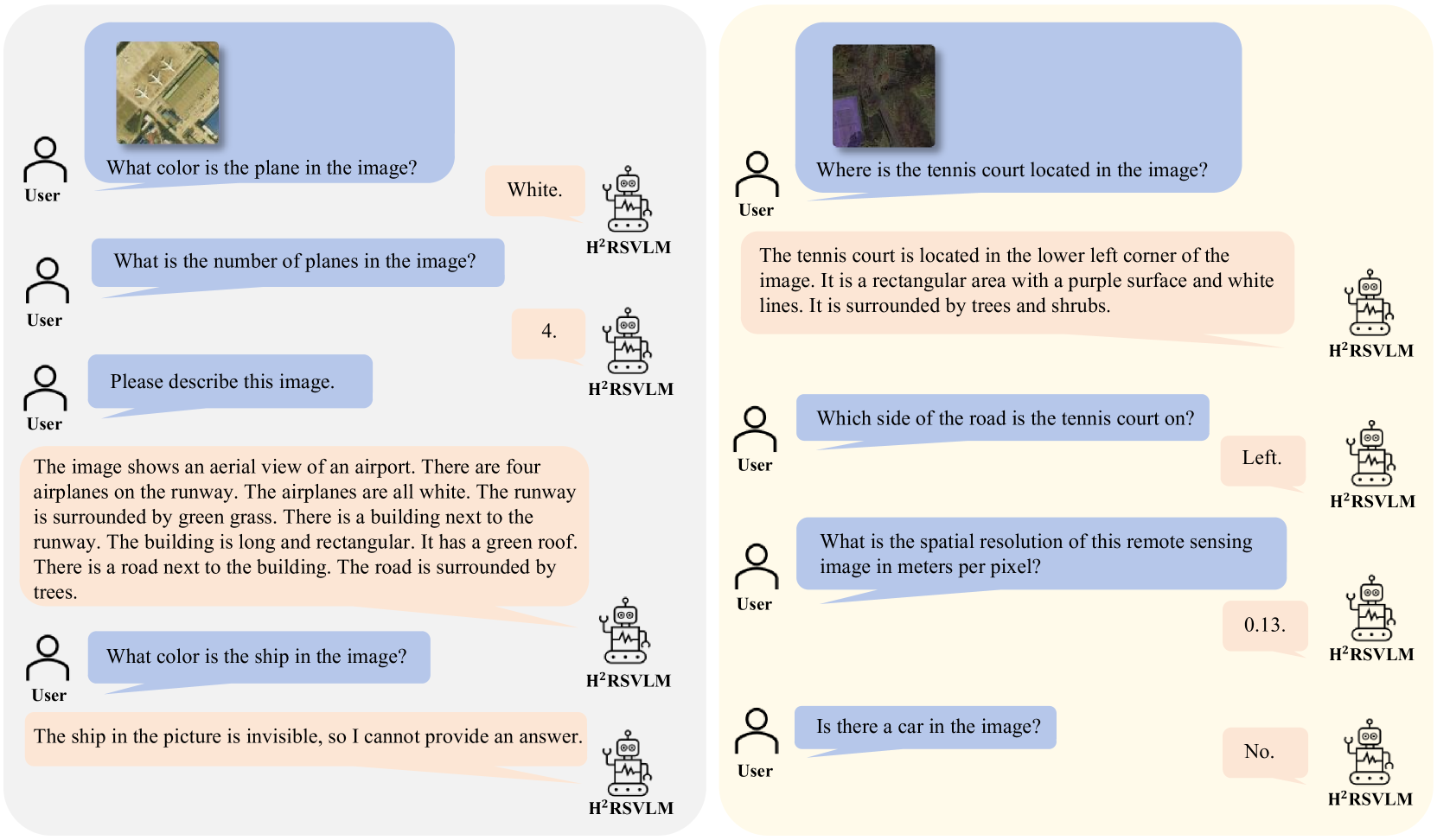Figure 6: Conversations between user and H2RSVLM.