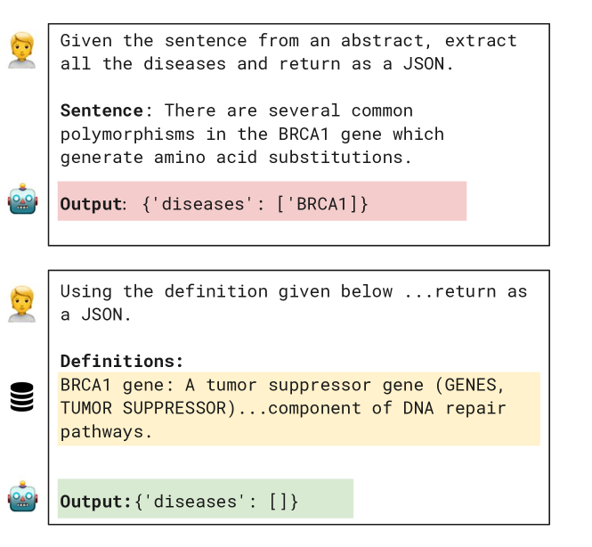 On-the-fly Definition Augmentation of LLMs for Biomedical NER