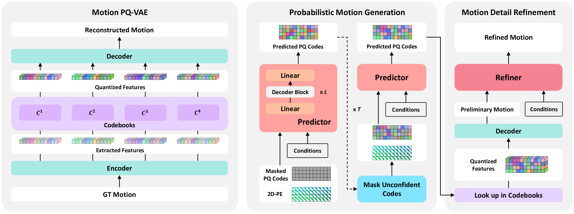 Towards Variable and Coordinated Holistic Co-Speech Motion Generation