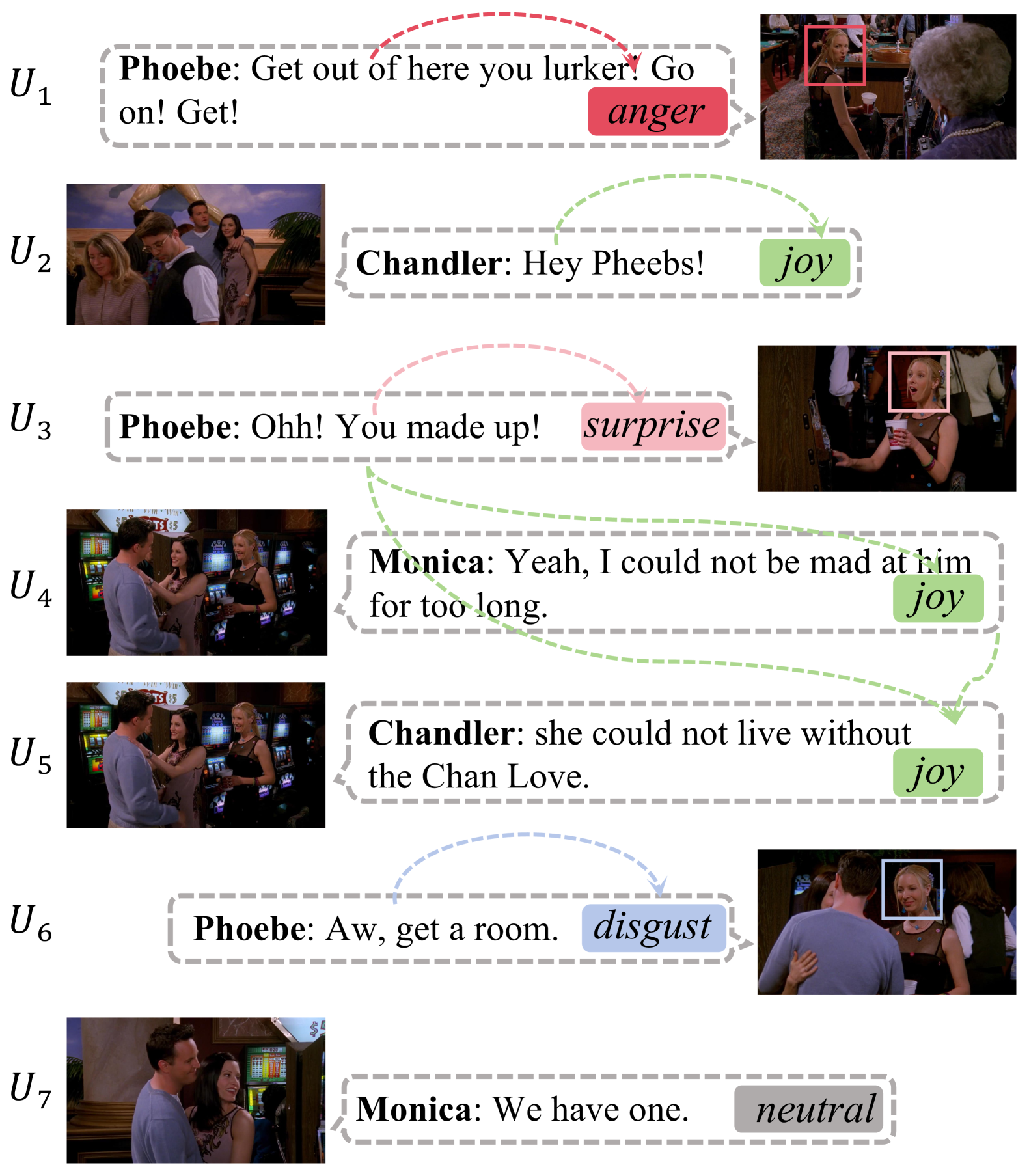 MIPS at SemEval-2024 Task 3: Multimodal Emotion-Cause Pair Extraction in Conversations with Multimodal Language Models