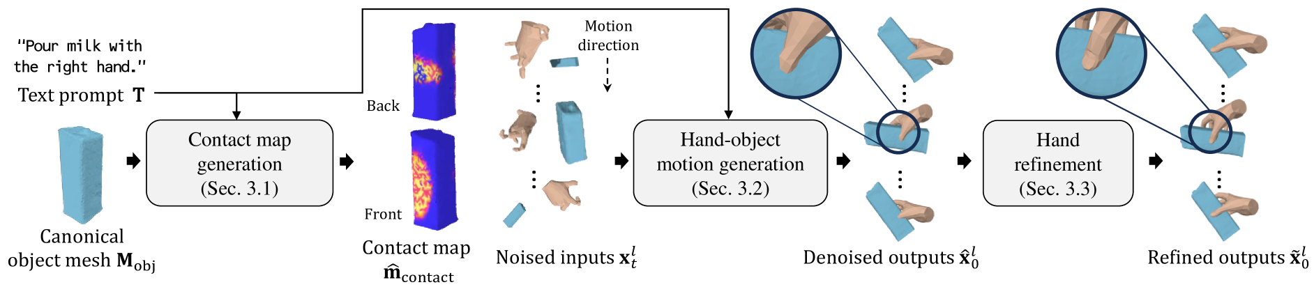 Text2HOI: Text-guided 3D Motion Generation for Hand-Object Interaction