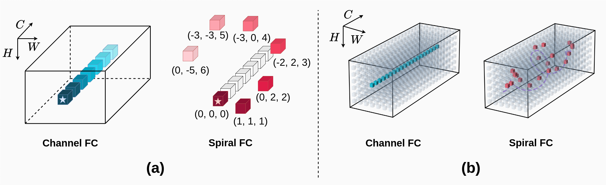 SpiralMLP: A Lightweight Vision MLP Architecture