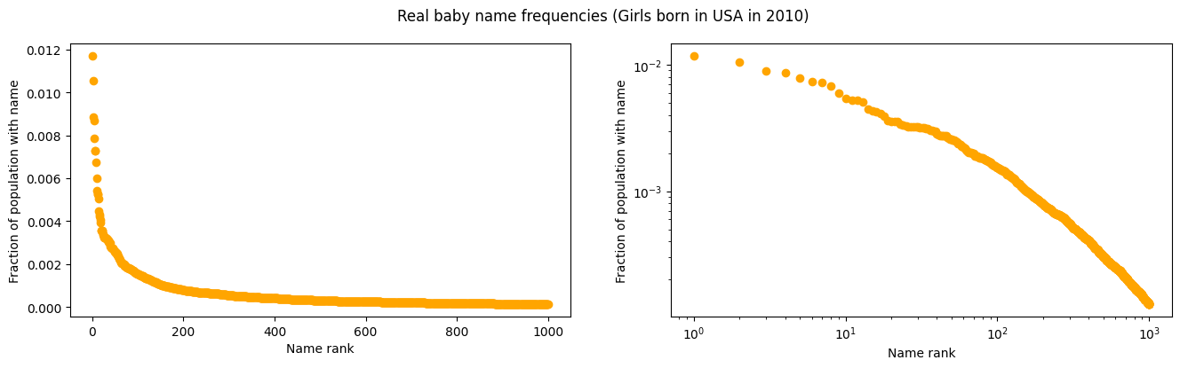 An Abundance of Katherines: The Game Theory of Baby Naming