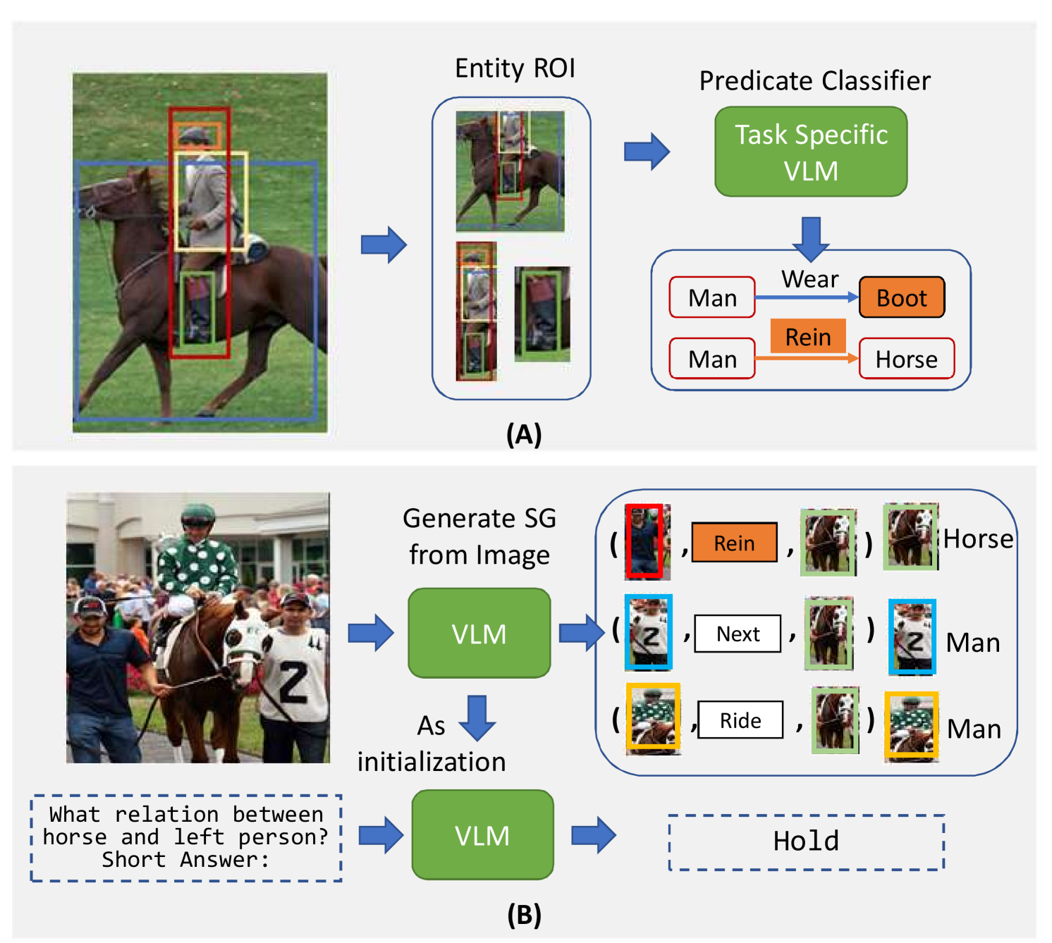 From Pixels to Graphs: Open-Vocabulary Scene Graph Generation with Vision-Language Models