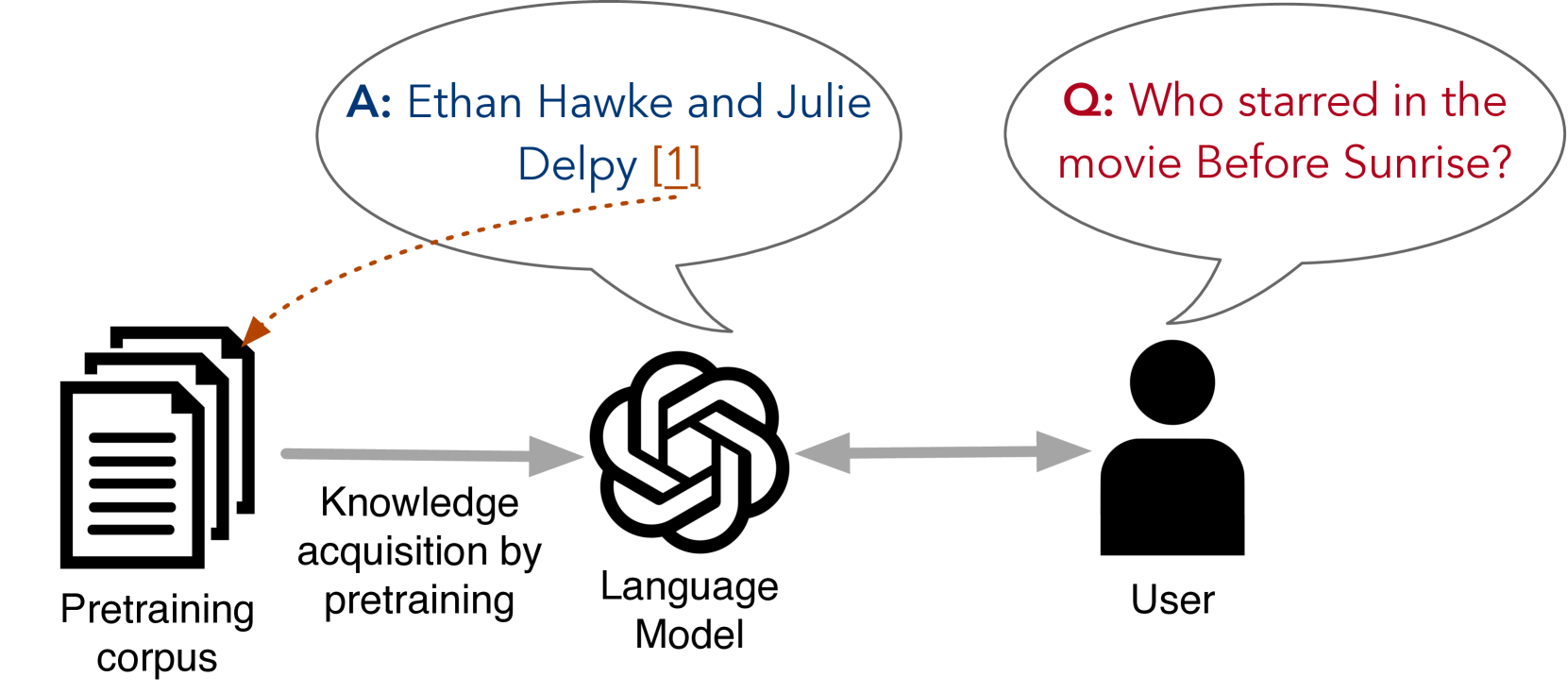 Source-Aware Training Enables Knowledge Attribution in Language Models