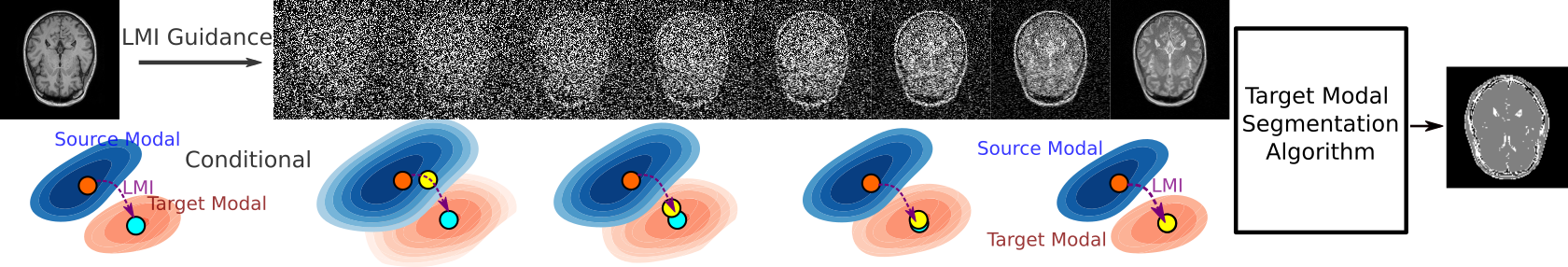 Diffusion based Zero-shot Medical Image-to-Image Translation for Cross Modality Segmentation