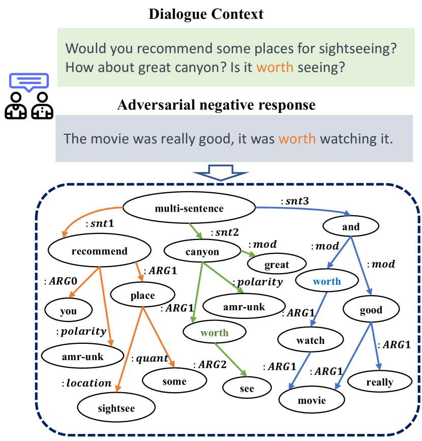 Structured Information Matters: Incorporating Abstract Meaning Representation into LLMs for Improved Open-Domain Dialogue Evaluation