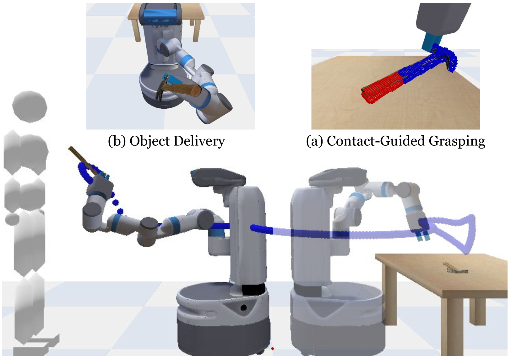 ContactHandover: Contact-Guided Robot-to-Human Object Handover