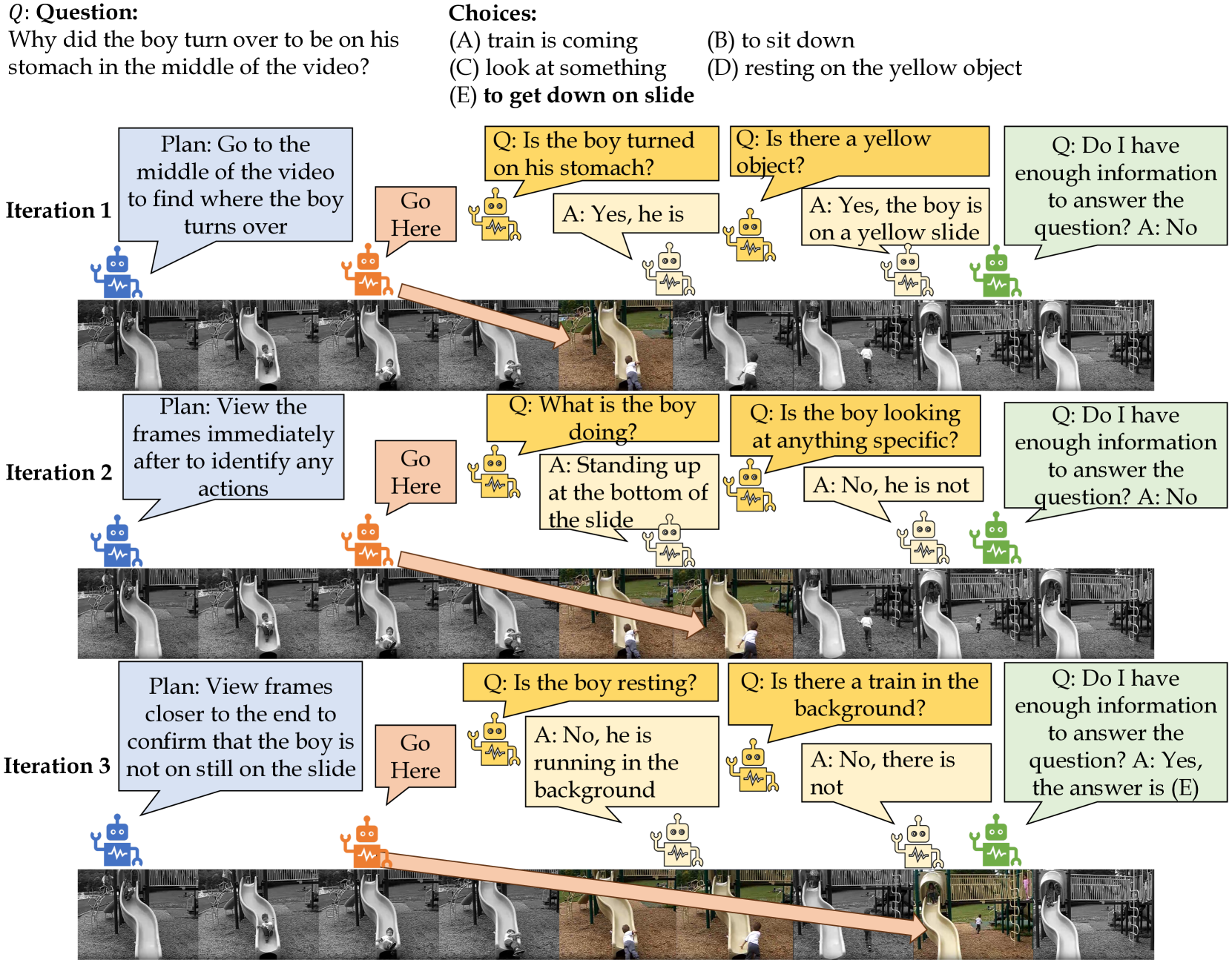 TraveLER: A Multi-LMM Agent Framework for Video Question-Answering