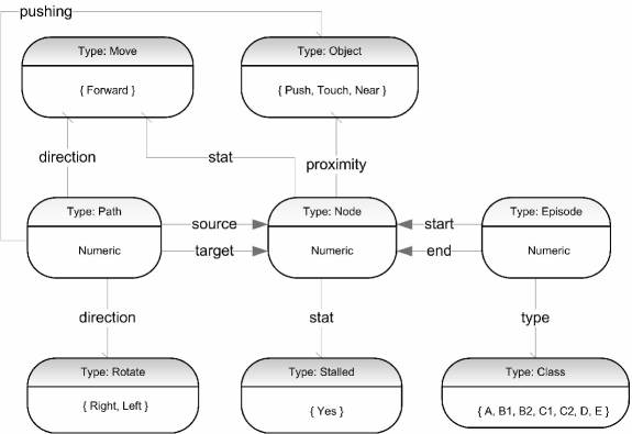 Categorical semiotics: Foundations for Knowledge Integration