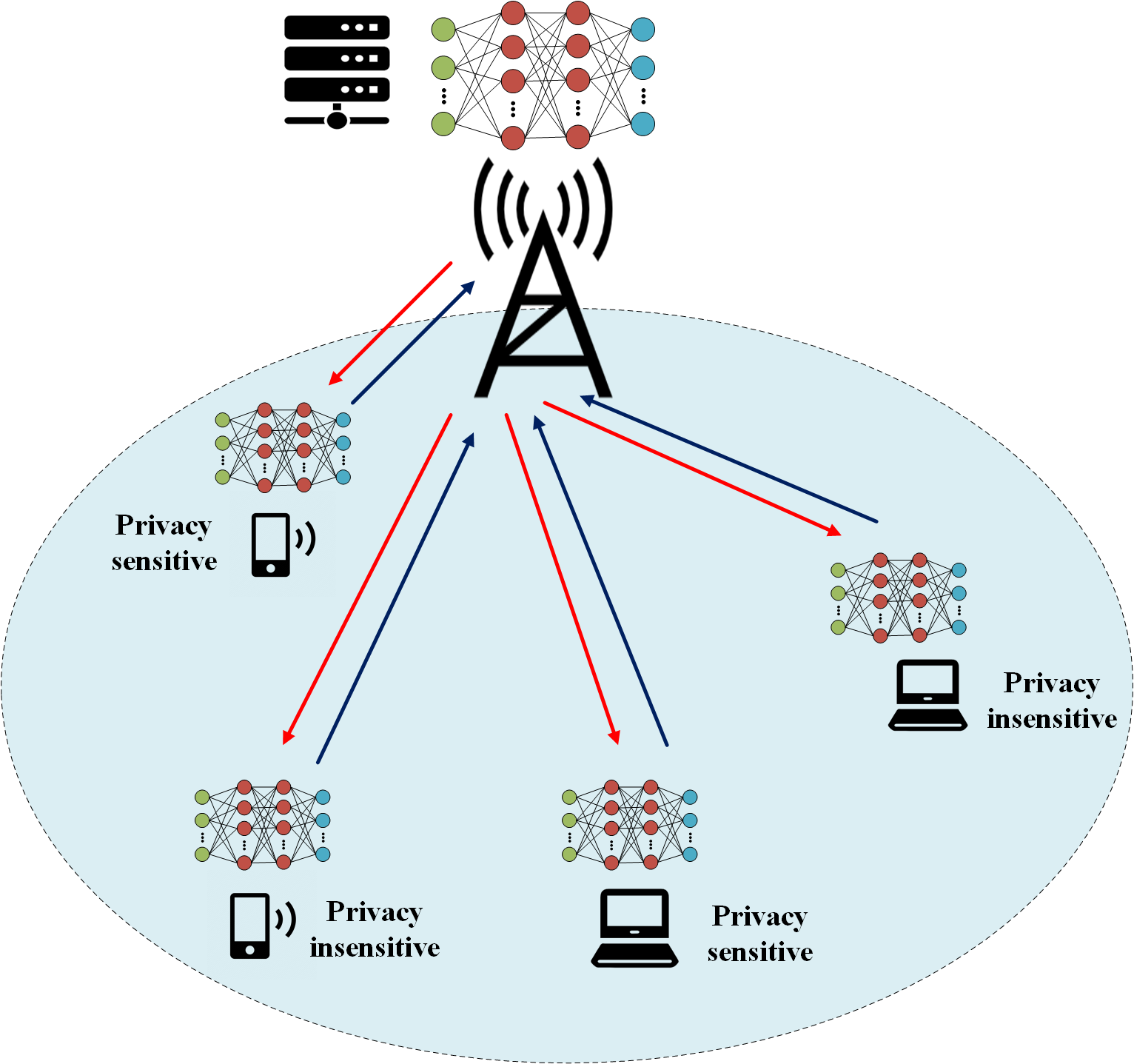 Collaborative Optimization of Wireless Communication and Computing Resource Allocation based on Multi-Agent Federated Weighting Deep Reinforcement Learning