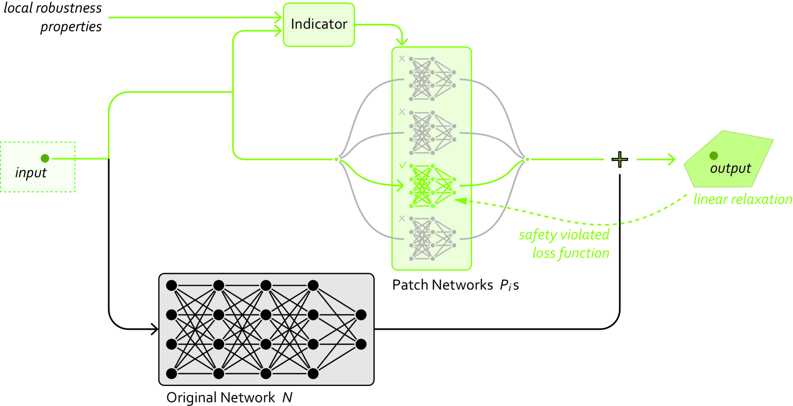 ADVREPAIR:Provable Repair of Adversarial Attack