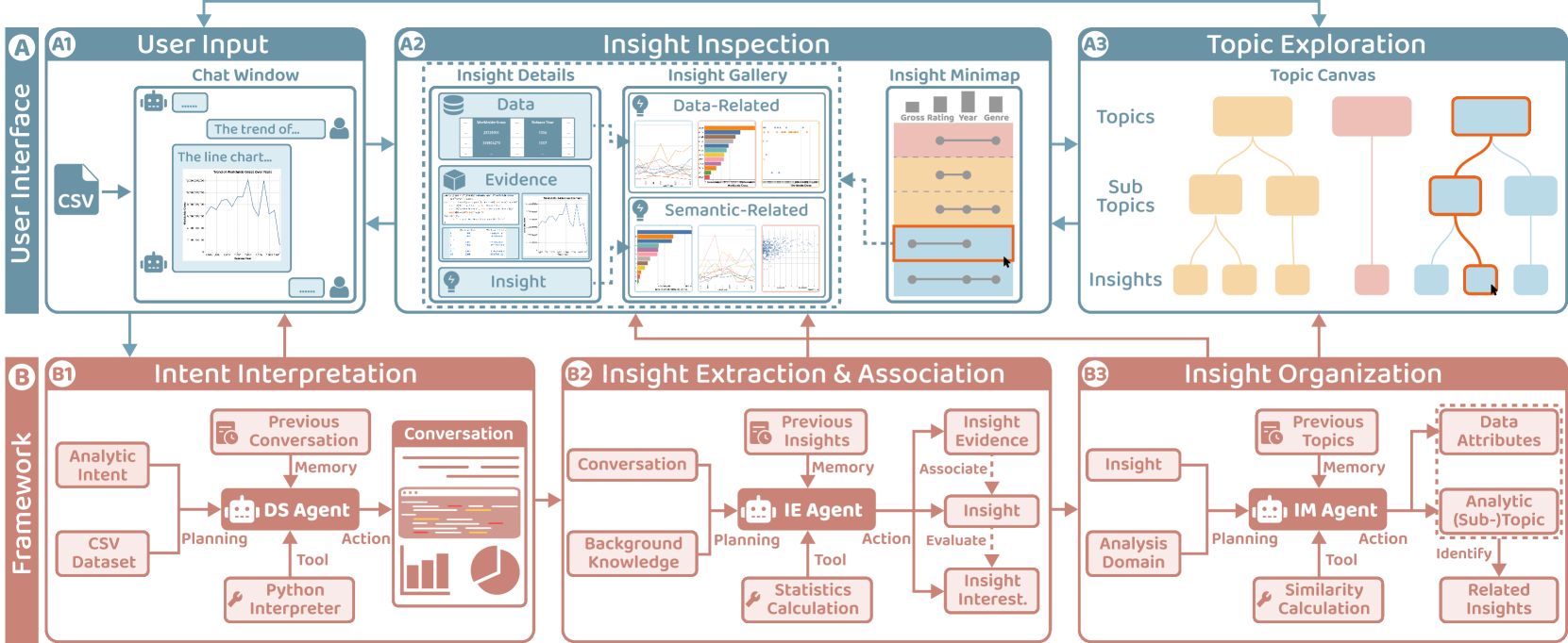 InsightLens: Discovering and Exploring Insights from Conversational Contexts in Large-Language-Model-Powered Data Analysis