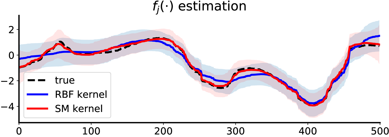 Preventing Model Collapse in Gaussian Process Latent Variable Models