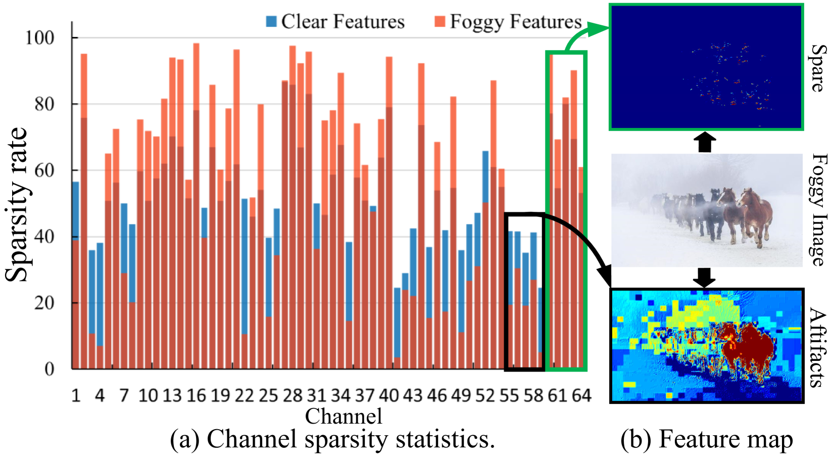 Boosting Visual Recognition for Autonomous Driving in Real-world Degradations with Deep Channel Prior