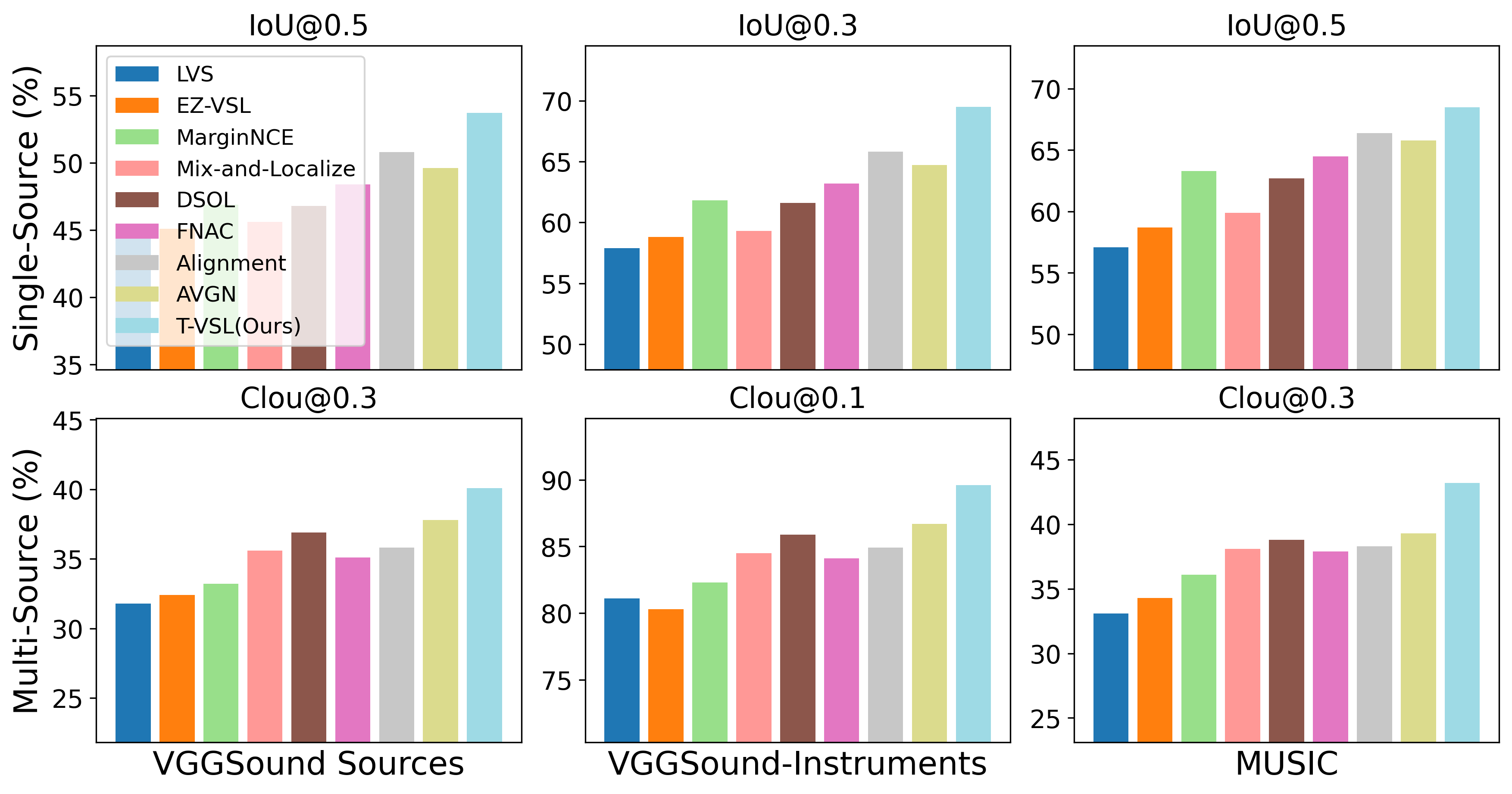 T-VSL: Text-Guided Visual Sound Source Localization in Mixtures