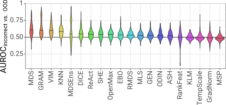 A noisy elephant in the room: Is your out-of-distribution detector robust to label noise?