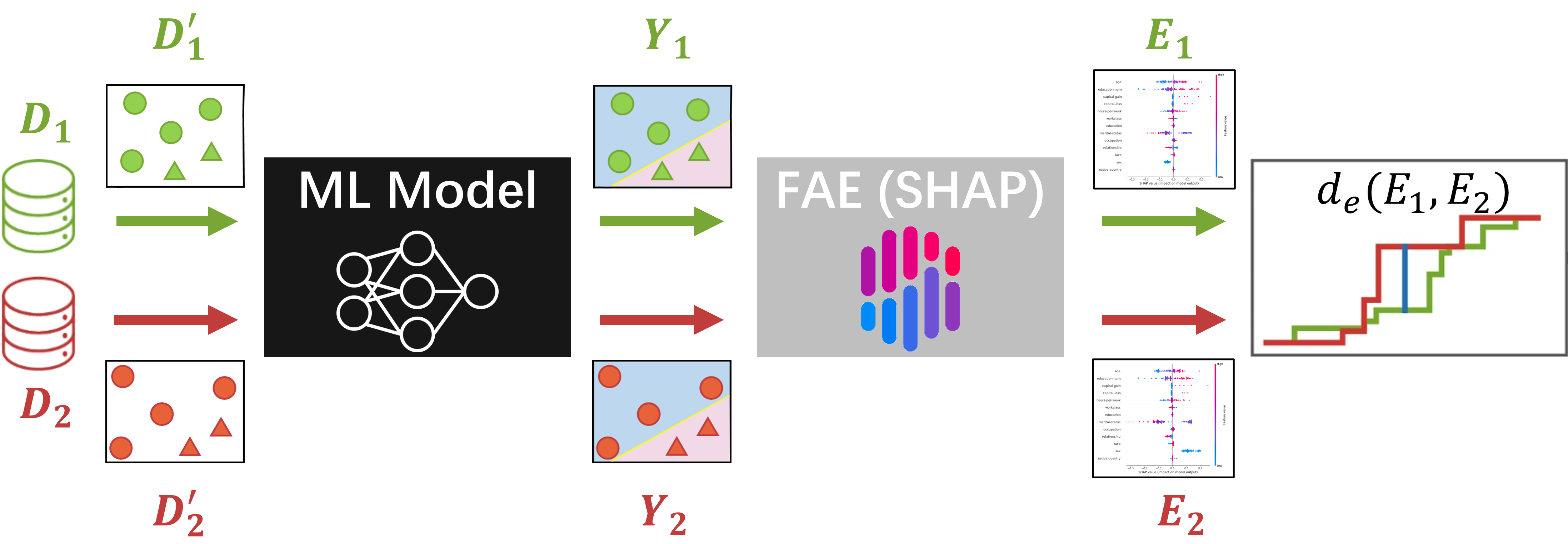 Procedural Fairness in Machine Learning