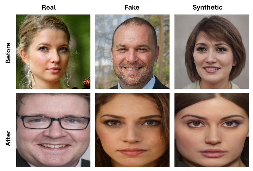 Real, fake and synthetic faces - does the coin have three sides?