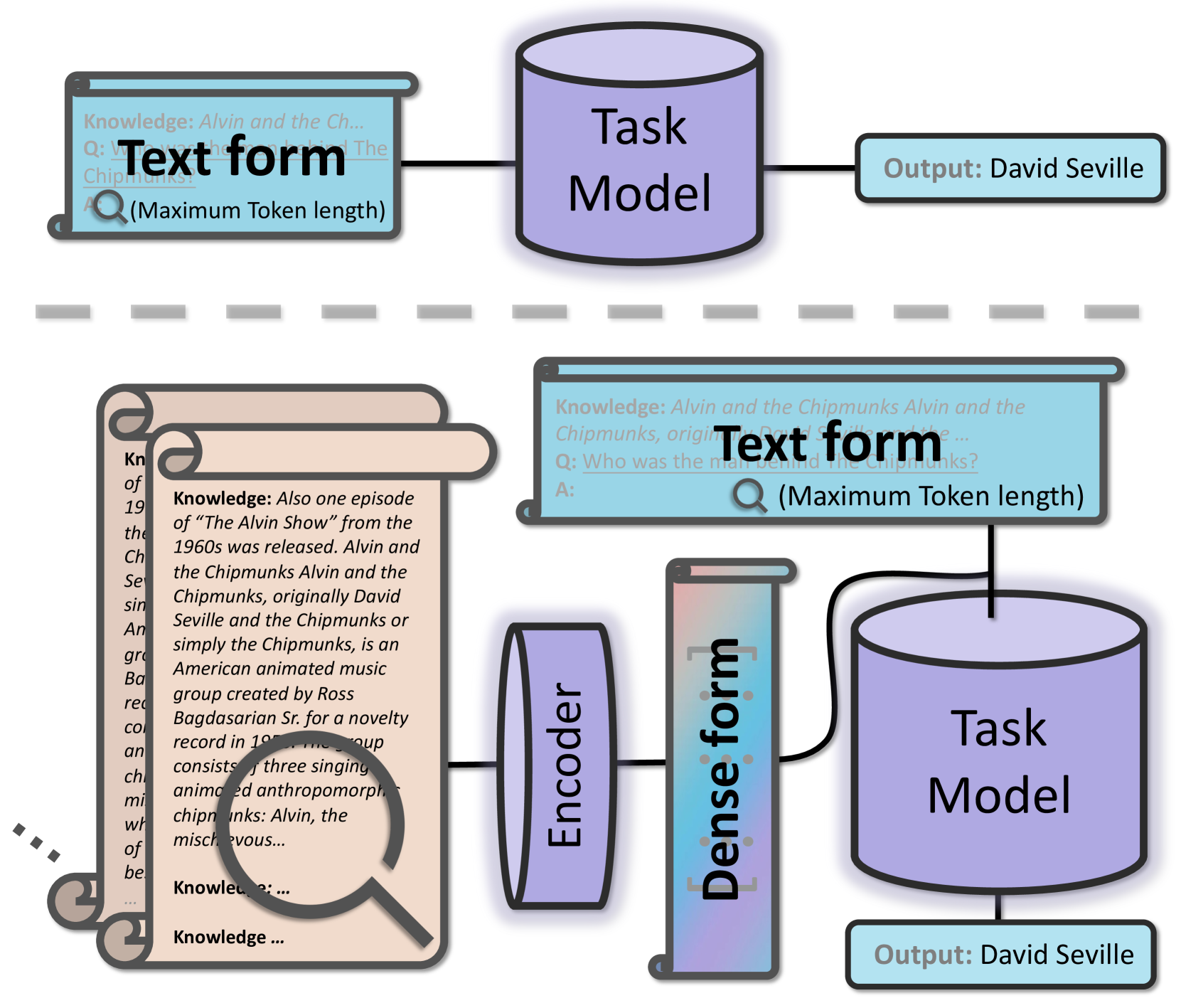 Improving Retrieval Augmented Open-Domain Question-Answering with Vectorized Contexts