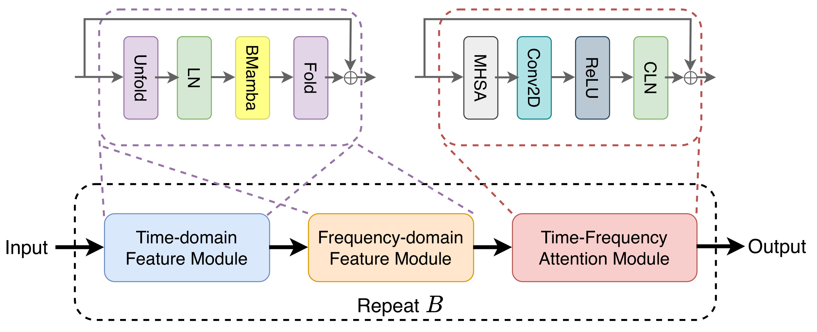 SPMamba: State-space model is all you need in speech separation