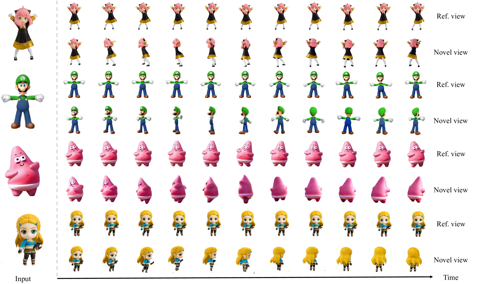 Diffusion$^2$: Dynamic 3D Content Generation via Score Composition of Orthogonal Diffusion Models