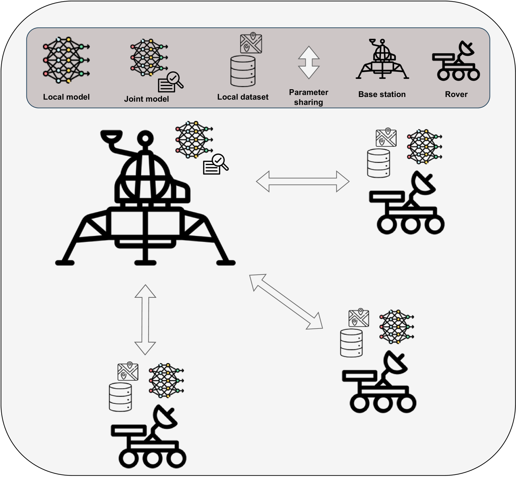 Federated Multi-Agent Mapping for Planetary Exploration