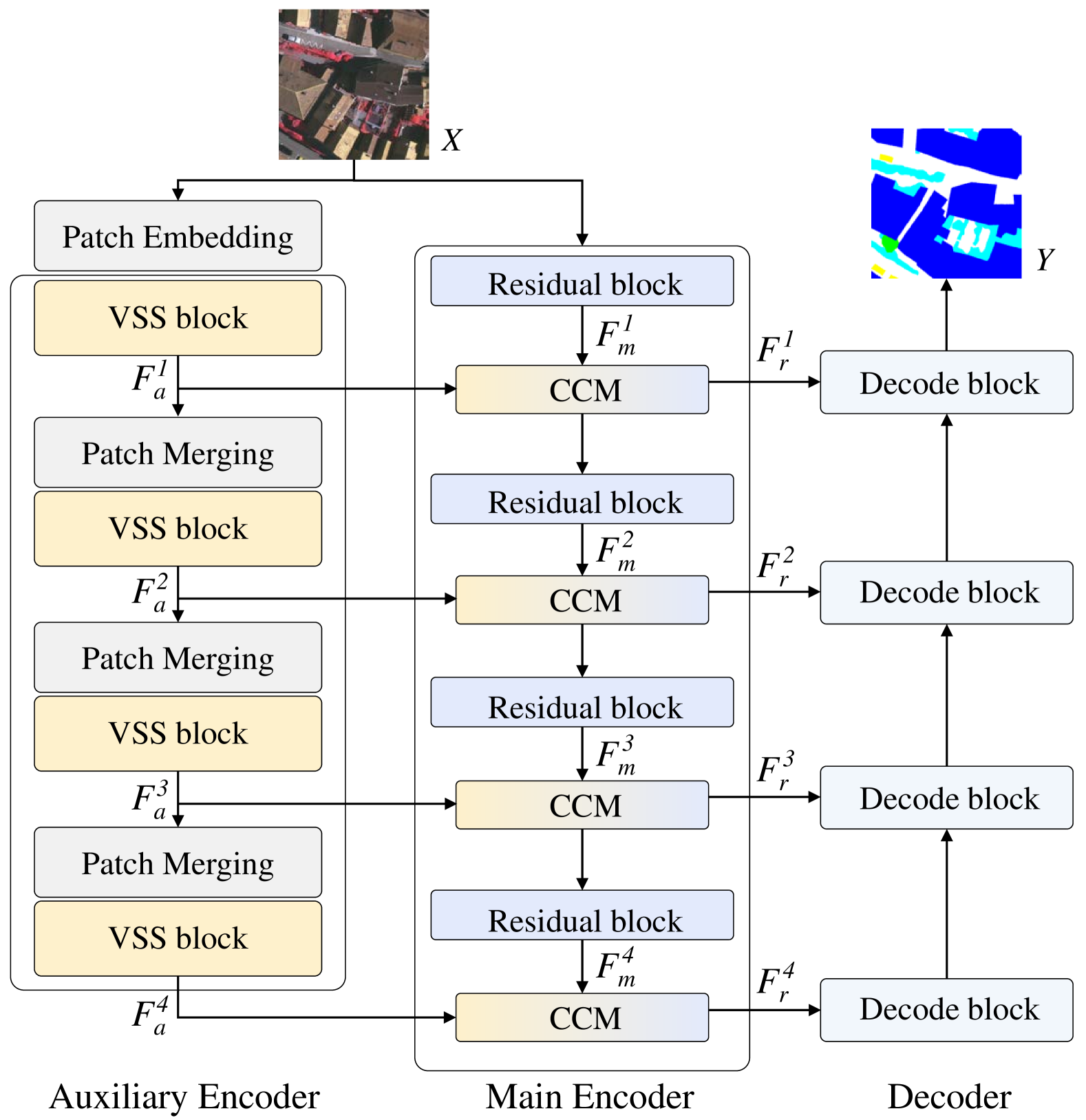 RS3Mamba: Visual State Space Model for Remote Sensing Images Semantic Segmentation