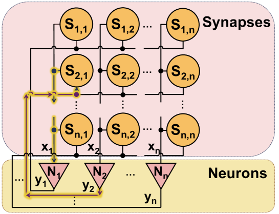 Spin-NeuroMem: A Low-Power Neuromorphic Associative Memory Design Based on Spintronic Devices
