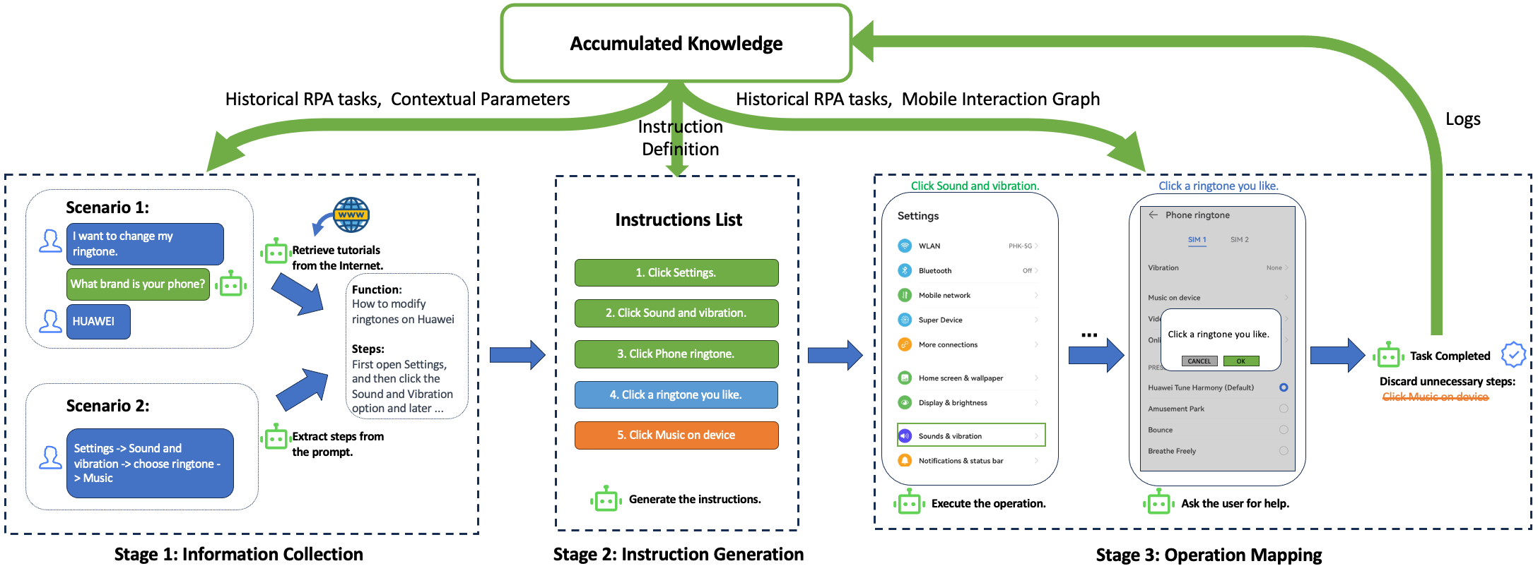 PromptRPA: Generating Robotic Process Automation on Smartphones from Textual Prompts