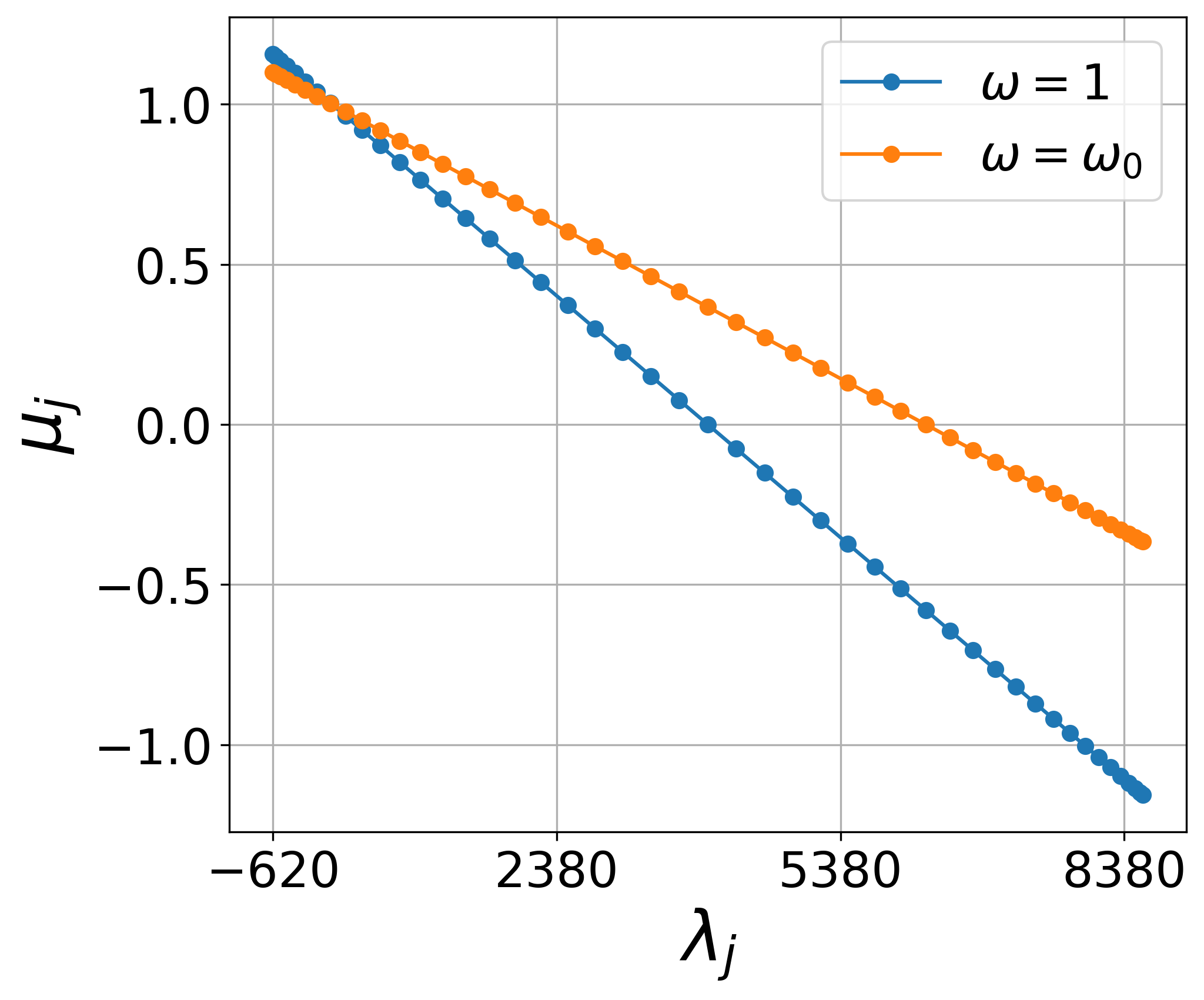 A Neural Multigrid Solver for Helmholtz Equations with High Wavenumber and Heterogeneous Media