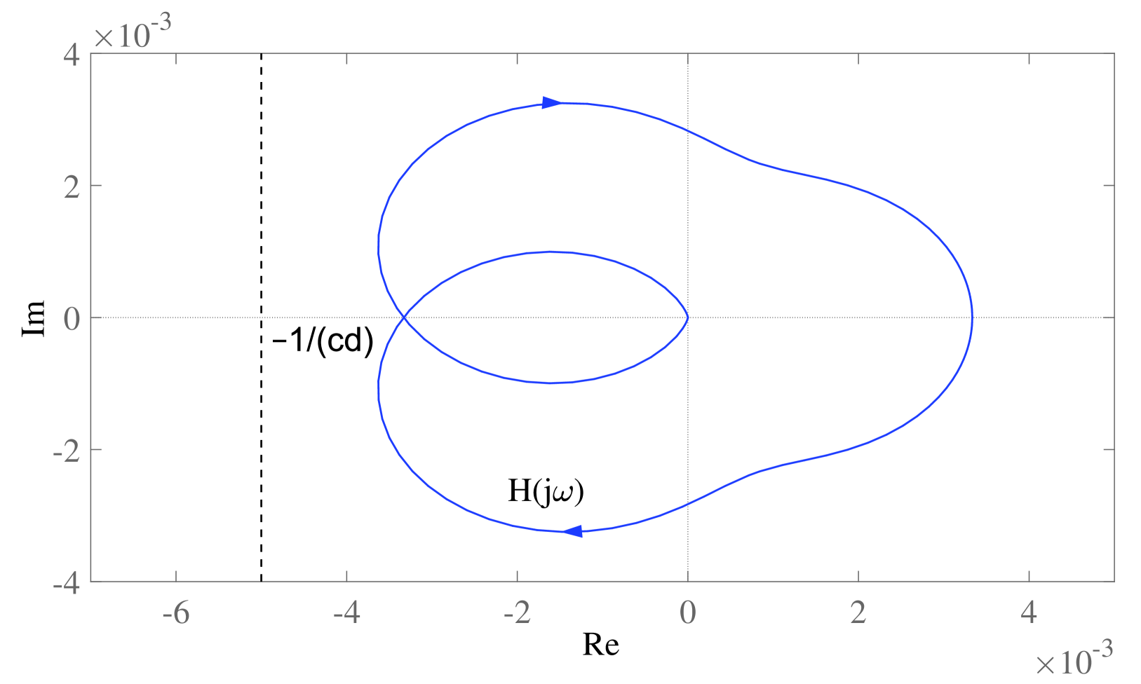 Nonlinear integral extension of PID control with improved convergence of perturbed second-order dynamic systems