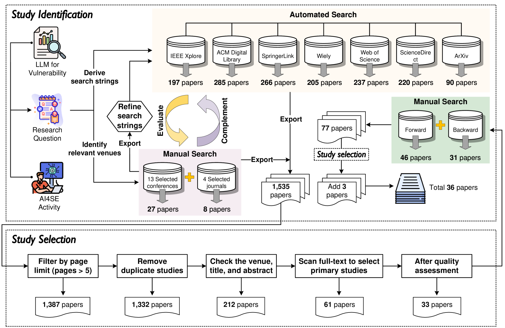 Large Language Model for Vulnerability Detection and Repair: Literature Review and Roadmap