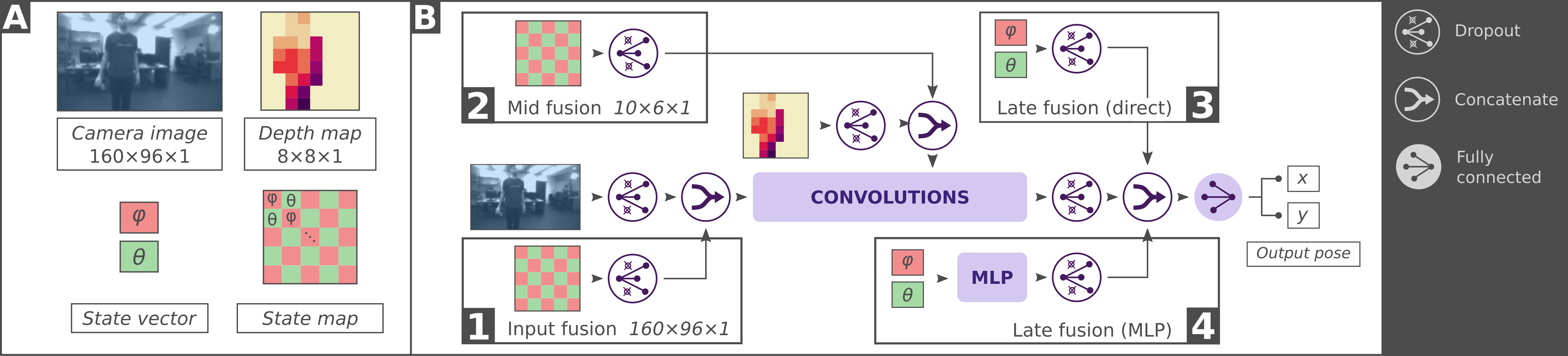 Fusing Multi-sensor Input with State Information on TinyML Brains for Autonomous Nano-drones