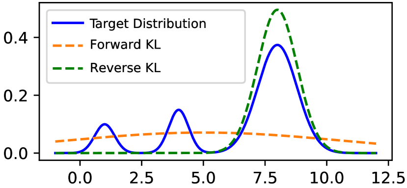 Rethinking Kullback-Leibler Divergence in Knowledge Distillation for Large Language Models