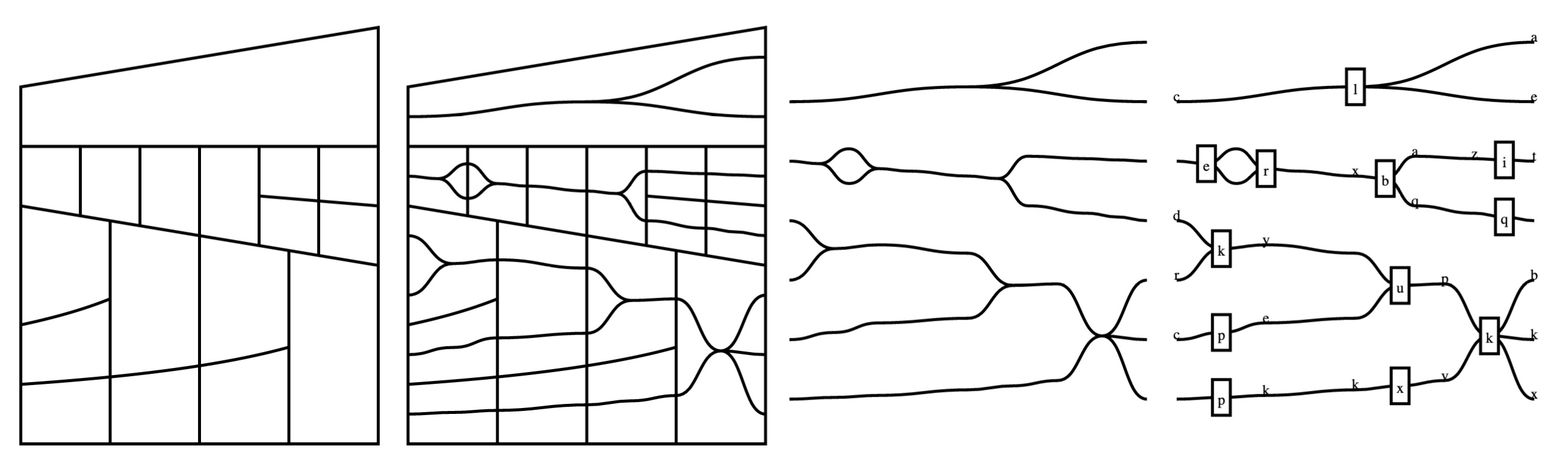 Rendering string diagrams recursively