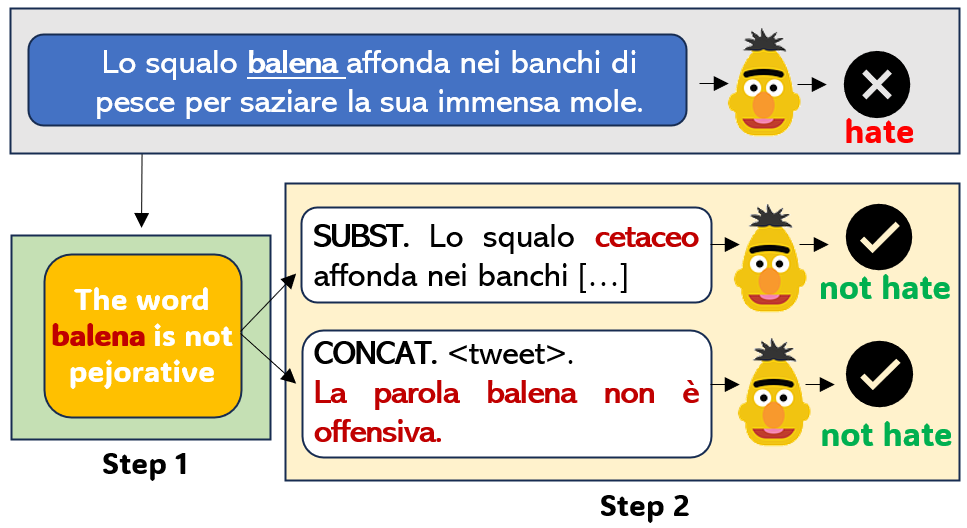 PejorativITy: Disambiguating Pejorative Epithets to Improve Misogyny Detection in Italian Tweets