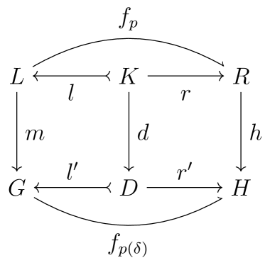 Automated Inference of Graph Transformation Rules